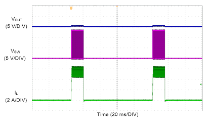 LM61435-Q1 Short Circuit
Performance GUID-C43C5176-F0D7-4F58-851C-B872E21F59D0-low.gif