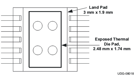 TPS51200 建議的焊盤圖案