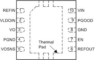 TPS51200 TPS51200 DRC 封裝，10 引腳 VSON（頂視圖）