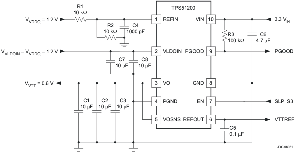 TPS51200 3.3VIN、LP DDR3 或 DDR4 配置