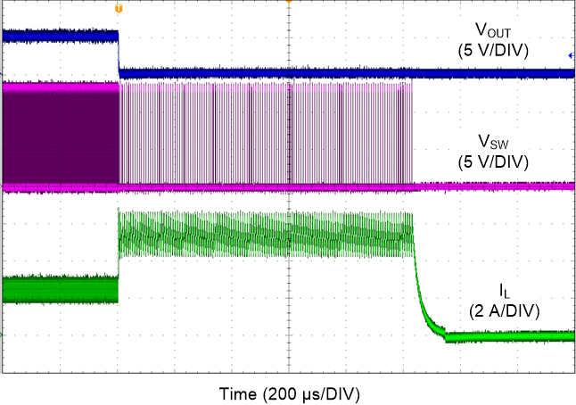 LM61440-Q1 Short
Circuit Protection GUID-A1136D6A-8F05-4586-93C4-021F42B731DE-low.png
