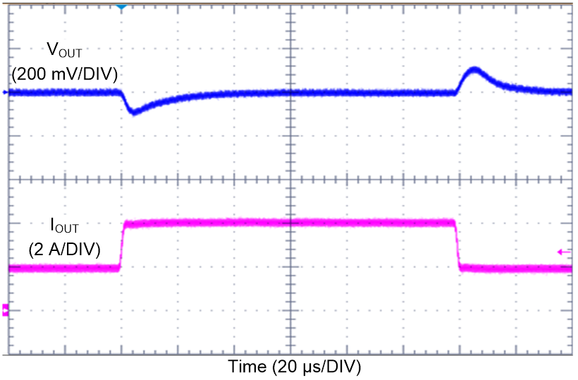 LM61440-Q1 Load
Transient GUID-AB7E7CE2-B64D-466B-893A-8B7966D8EAD6-low.png