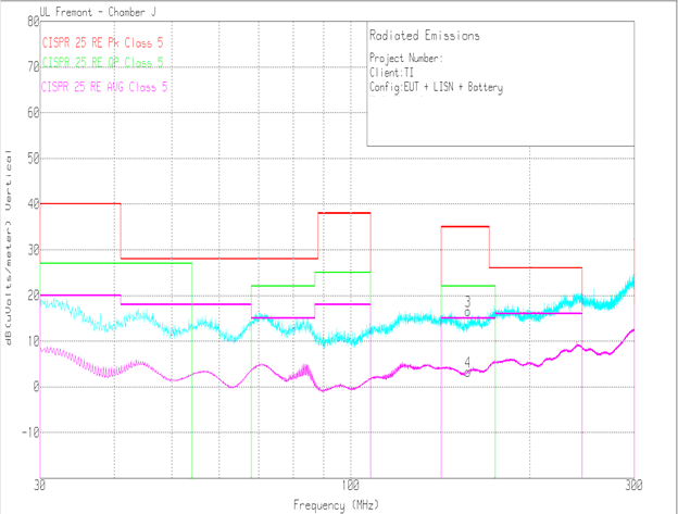 Radiated EMI Bicon Vertical versus CISPR25 Limits GUID-B4E55F90-3EF3-4ADE-85EE-FB5285EBE4ED-low.gif