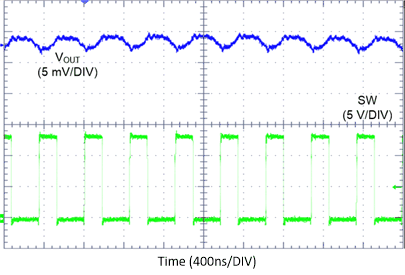LM61440-Q1 Switching
Waveform and VOUT Ripple GUID-C2383EC2-A772-4047-845A-D3D70C9A3E92-low.gif