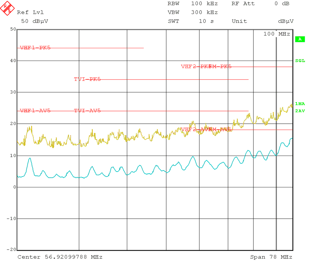 Conducted EMI versus CISPR25 Limits (Yellow: Peak Signal, Blue: Average
Signal) GUID-0479AFBA-C335-40AE-A4C0-E087BF11A1B3-low.gif