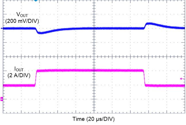 LM61440 Load
Transient GUID-476EB843-79B6-4801-AEA9-8EB7E1F3689B-low.png