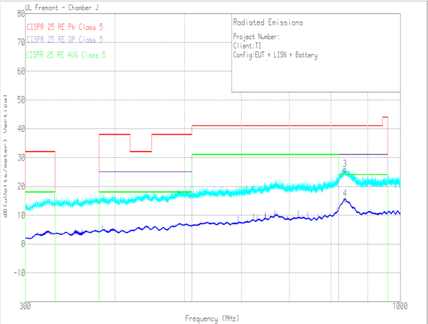 Radiated EMI Log Vertical versus CISPR25 Limits GUID-8D76EC0F-745D-4523-81AF-F72F7F366502-low.gif