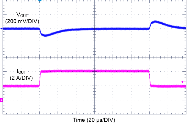 LM61440 Load
Transient GUID-D71EA489-BDA2-4E69-AEF6-1EB9E0ADF9E8-low.png