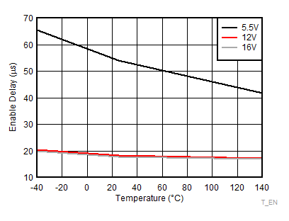 Enable Delay GUID-12C41414-D2CF-418B-A81A-EA1A410D5502-low.gif