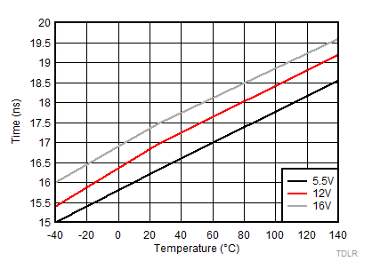 LO Rising Propagation Delay (TDLRR) GUID-50C81341-D5CC-4467-A76C-9CB72BD8976C-low.gif
