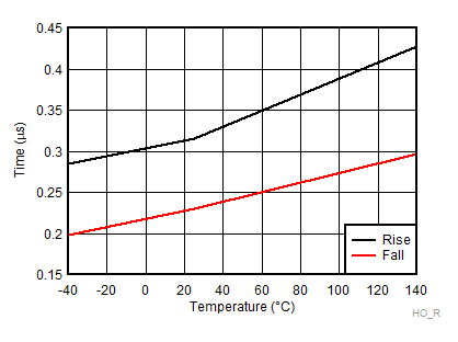 HO Rise andamp; Fall Time GUID-BAF545D4-2D8F-470B-AC95-C877D264A1BC-low.gif