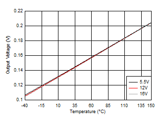 LO High Output Voltage (VLOH) GUID-72C92906-9491-42DC-A9FE-98E17E8AAF47-low.gif