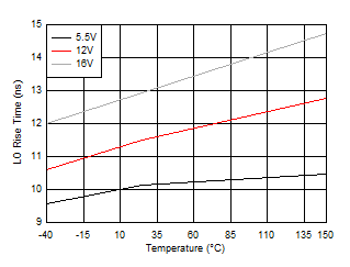LO Rise Time GUID-AF14FC9C-381D-44D7-BE9E-98AC3C307CAF-low.gif