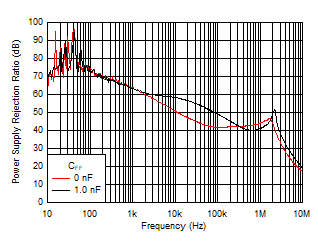 PSRR
vs Frequency and CFF GUID-247FDDE7-267D-4B35-8746-32F5D5D374DA-low.gif