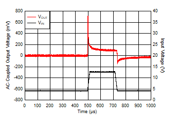 VIN Transient in Dropout From 4 V to 13 V GUID-63E9AF61-0BFA-41C0-9772-CF28E35F5D62-low.gif