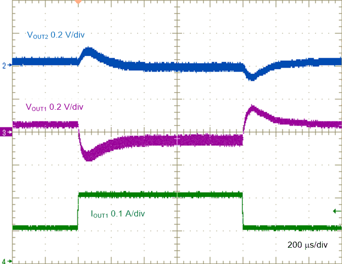 Positive Output Load Transient, 0.1 A to 0.2 A GUID-76063653-BBD9-4ABE-A248-CCB3681114FF-low.gif