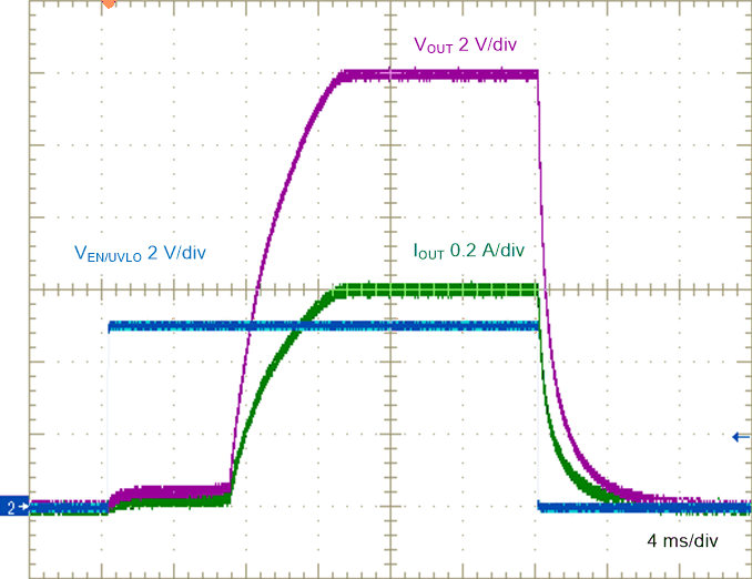 Enable ON and OFF Characteristic GUID-AA81D3BB-A4C6-4779-892A-6C2D5799DC4E-low.gif