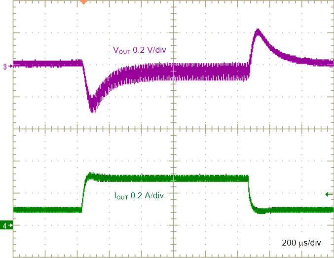 LM25183-Q1 Load
Transient, 0.1 A to 0.3 A, 0.1 A/μs GUID-7836A4B5-29D3-4C5A-B698-4118B98EEA8D-low.gif