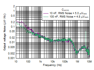Output Noise vs Frequency and CNR/SS GUID-20200826-CA0I-49JN-SFT8-XPWWMHJ9MPGD-low.gif