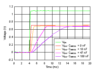 Start-Up Waveform vs Time and CNR/SS GUID-56997569-58A1-410E-BA51-33A5044AC97E-low.gif