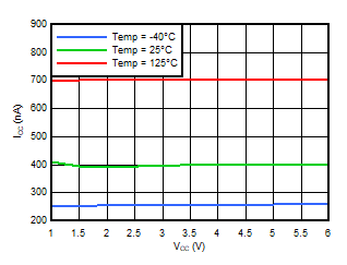ICC vs VCC GUID-0F8D9EA4-F1C7-47EC-80A7-7118C455A560-low.gif
