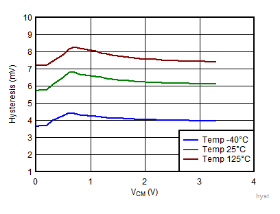 Hysteresis vs VCM GUID-CF7B9C88-78C4-46C5-B067-67057DB63550-low.gif