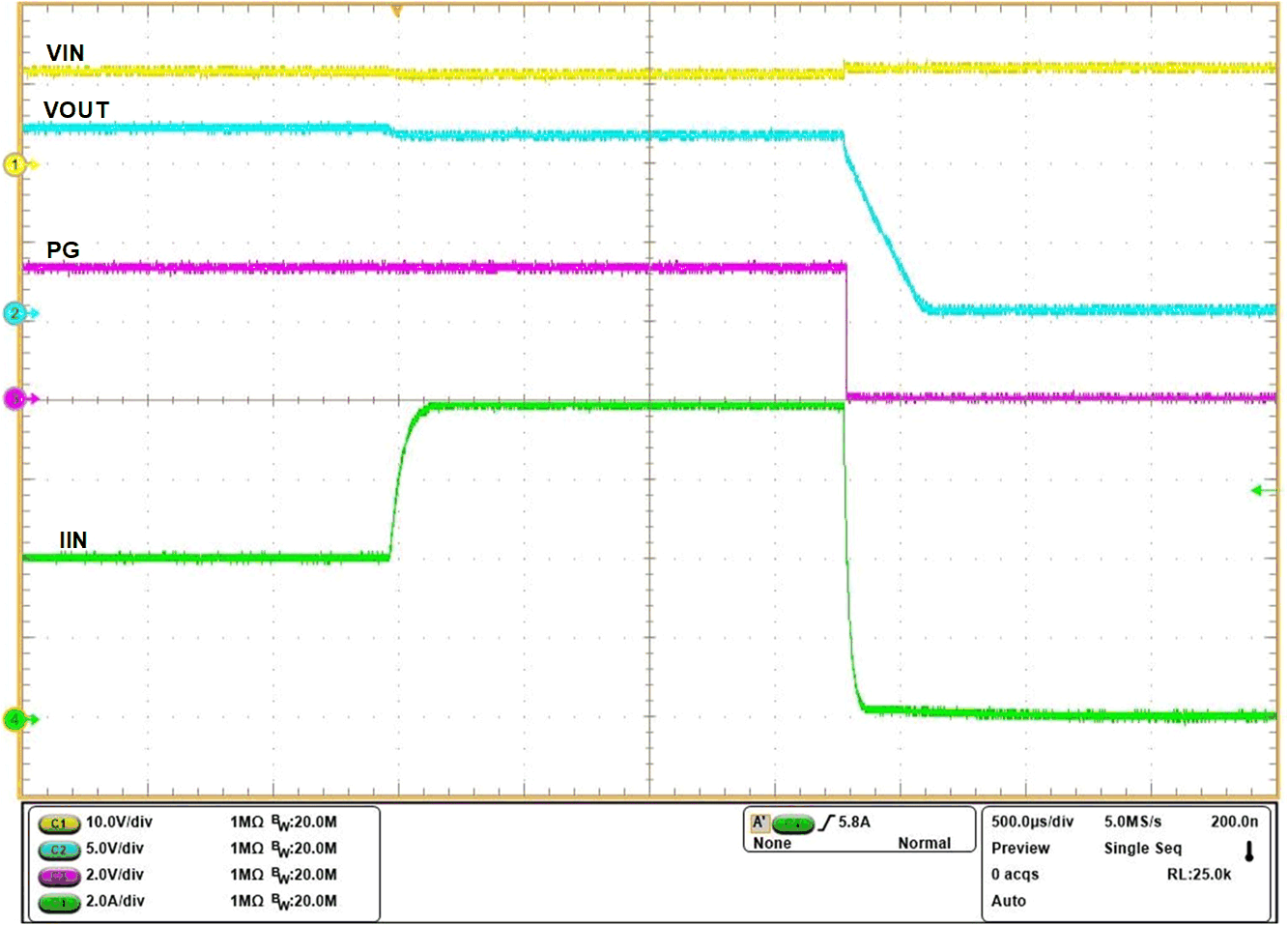 Circuit Breaker Response -
TPS259474x GUID-20200925-CA0I-PR2V-H64T-MWMSX9LRRVHZ-low.gif