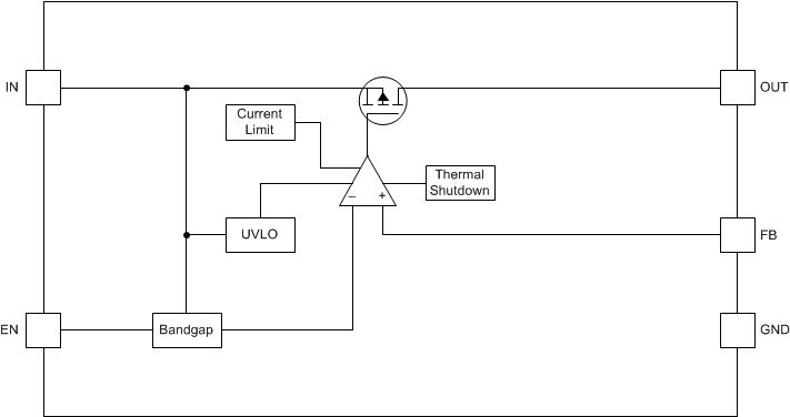 TPS7B84-Q1 Adjustable Output Block Diagram