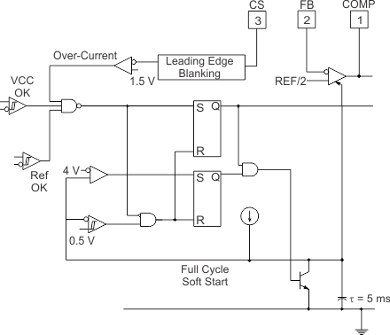 UCC2813-0-Q1 UCC2813-1-Q1 UCC2813-2-Q1 UCC2813-3-Q1 UCC2813-4-Q1 UCC2813-5-Q1 過(guò)流保護(hù)的詳細(xì)方框圖