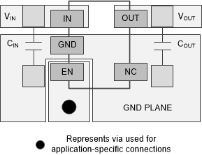 TLV740 TLV740P 采用 DBV 封裝的布局示例