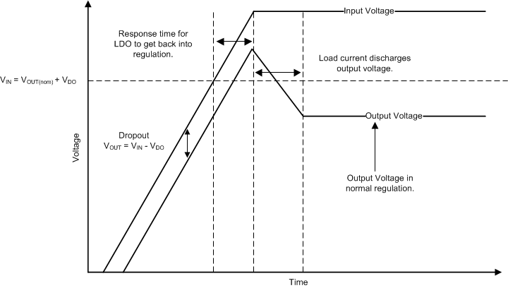 TLV740 TLV740P 啟動至壓降