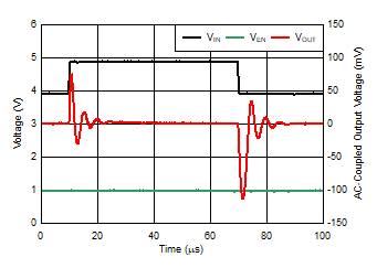 TLV740 TLV740P 線路瞬態(tài) TLV740 TLV740P 線路瞬態(tài)