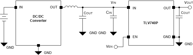 TLV740 TLV740P DC/DC 轉換器的工作方式