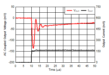 TLV740 TLV740P 負(fù)載瞬態(tài) TLV740 TLV740P 負(fù)載瞬態(tài)