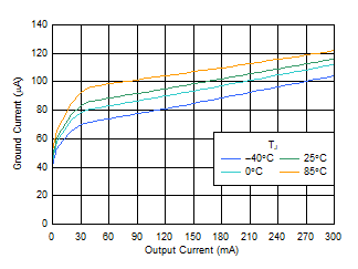 TLV740 TLV740P IGND 與 IOUT 間的關(guān)系 TLV740 TLV740P IGND 與 IOUT 間的關(guān)系