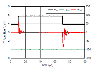 TLV740 TLV740P 線路瞬態(tài) TLV740 TLV740P 線路瞬態(tài)
