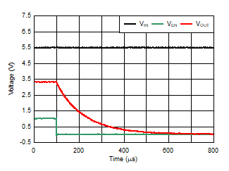 TLV740 TLV740P 使能關(guān)斷響應(yīng) TLV740 TLV740P 使能關(guān)斷響應(yīng)