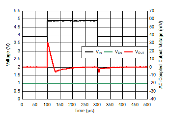 TLV740 TLV740P 線路瞬態(tài) TLV740 TLV740P 線路瞬態(tài)
