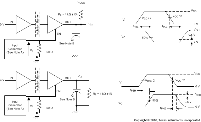 ISO6740-Q1 ISO6741-Q1 ISO6742-Q1 啟用/禁用傳播延時時間測試電路和波形