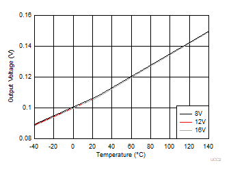 HO
Low Output Voltage (VHOL) GUID-4BFCDA2C-CDEA-4E1C-9E58-17B496F8608E-low.gif
