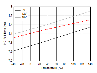 HO
Fall Time GUID-58334D73-4442-44D4-AF81-69EFA7F50DA9-low.gif
