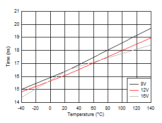 HO
Falling Propagation Delay (TDHFF) GUID-BB67FACD-1050-4BCA-886A-009CFF03A89C-low.gif