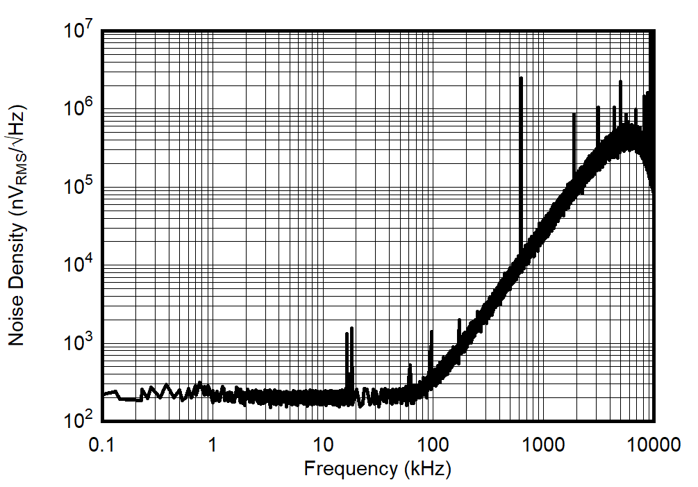 Noise
Density With Both Inputs Shorted to HGND GUID-20210325-CA0I-TT3J-TBWD-T3QNSBVR3BTG-low.png