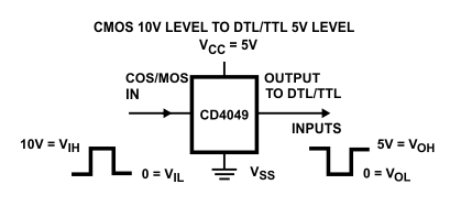 CD4049UB CD4050B 邏輯電平轉(zhuǎn)換應(yīng)用