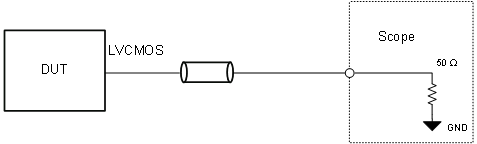 CDCE6214 LVCMOS 輸出測試配置