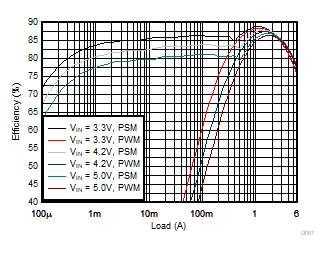 Efficiency GUID-20200812-CA0I-108R-4X79-JQ81GDXHFNGQ-low.gif