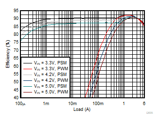 Efficiency GUID-20200812-CA0I-DVDT-XXDD-QP36RVCCHHHG-low.gif
