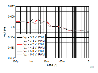 Load
Regulation GUID-20200812-CA0I-HZ82-GKK3-3HGSQRZHSNWX-low.gif