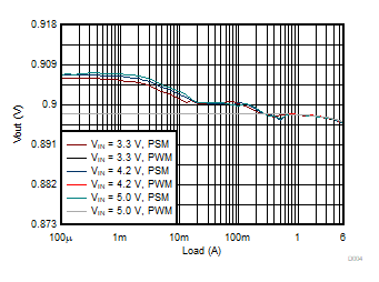 Load
Regulation GUID-20200812-CA0I-N0KL-NJVS-ZVW5GN6L96XR-low.gif