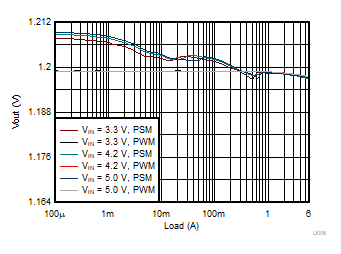 Load
Regulation GUID-20200812-CA0I-SB4B-57LS-TKT57HKTPKFZ-low.gif